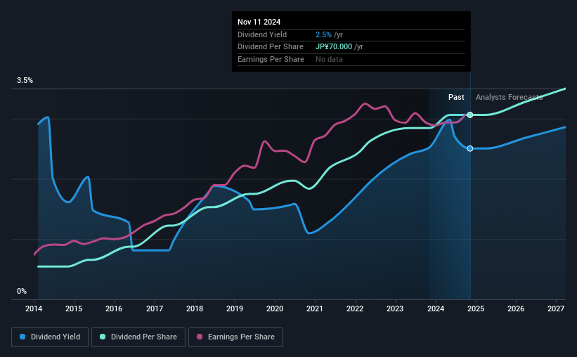 historic-dividend