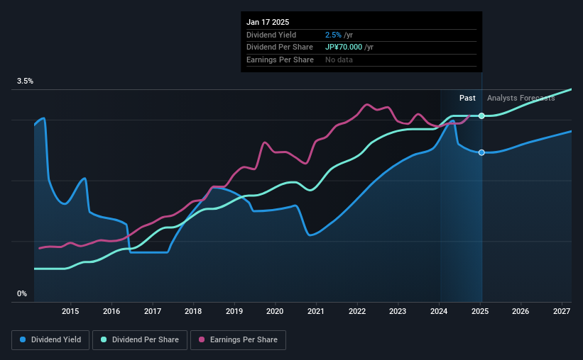 historic-dividend