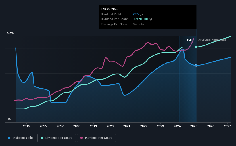 historic-dividend