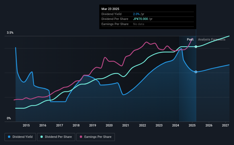 historic-dividend