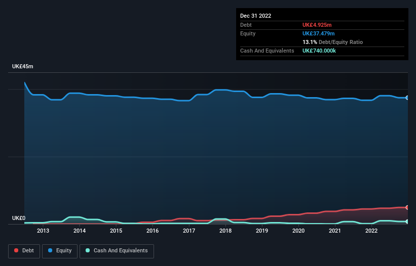 debt-equity-history-analysis