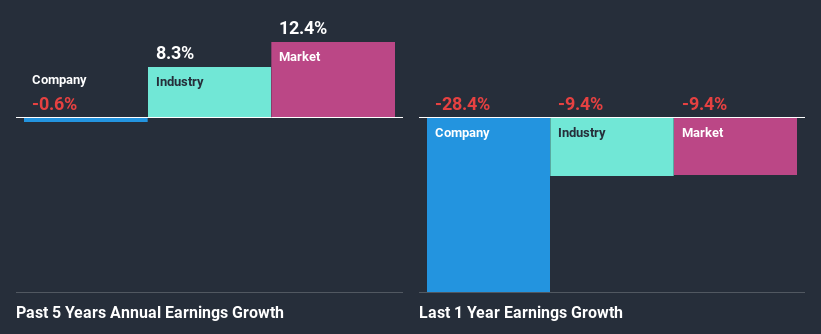 past-earnings-growth