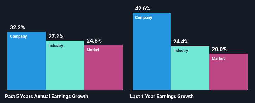 past-earnings-growth