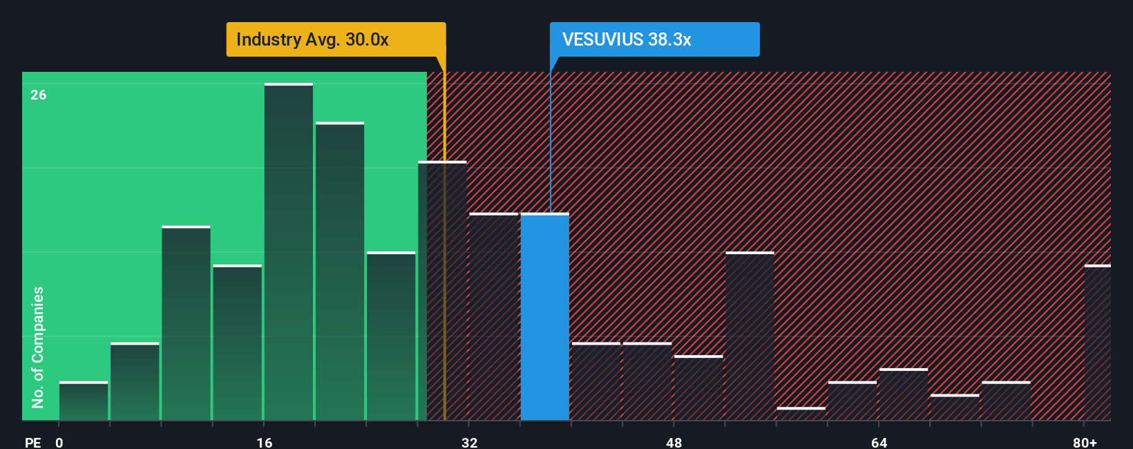 pe-multiple-vs-industry