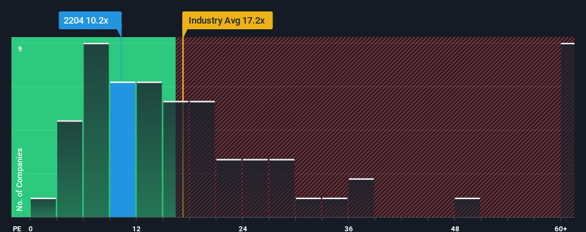 pe-multiple-vs-industry