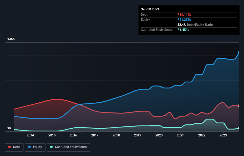 debt-equity-history-analysis