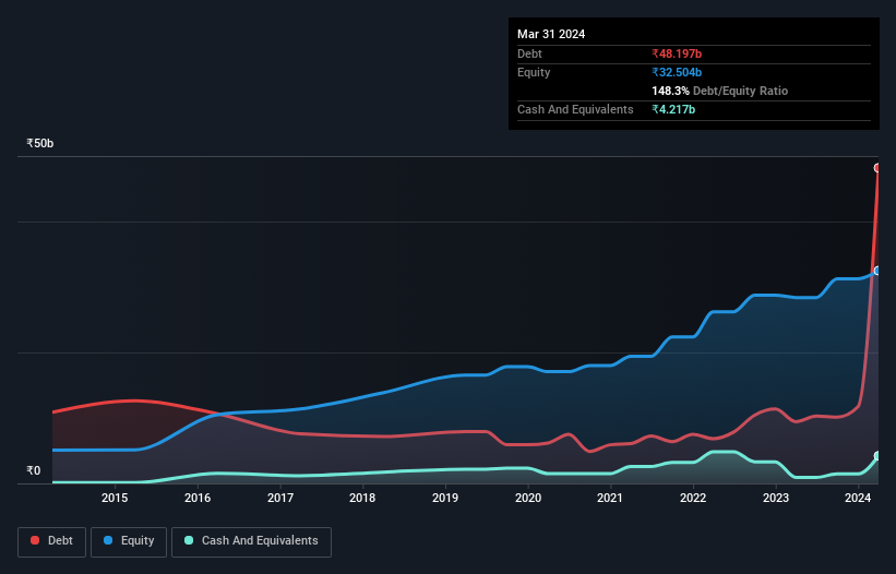 debt-equity-history-analysis