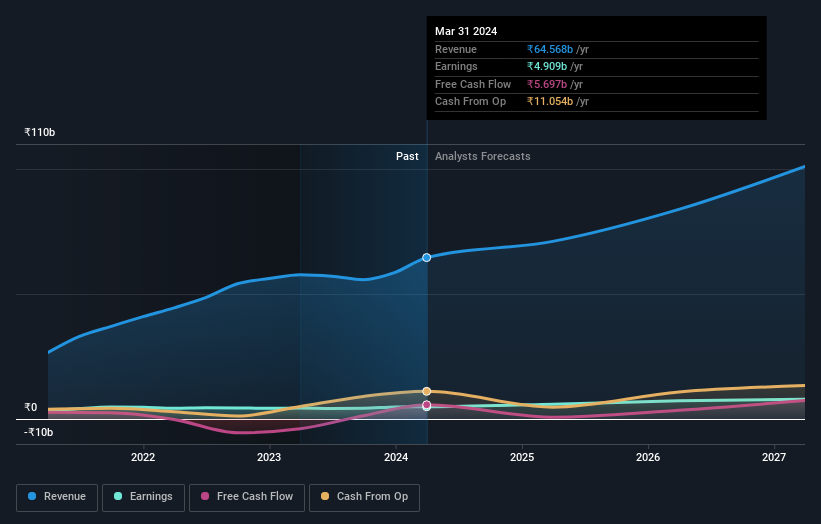 earnings-and-revenue-growth