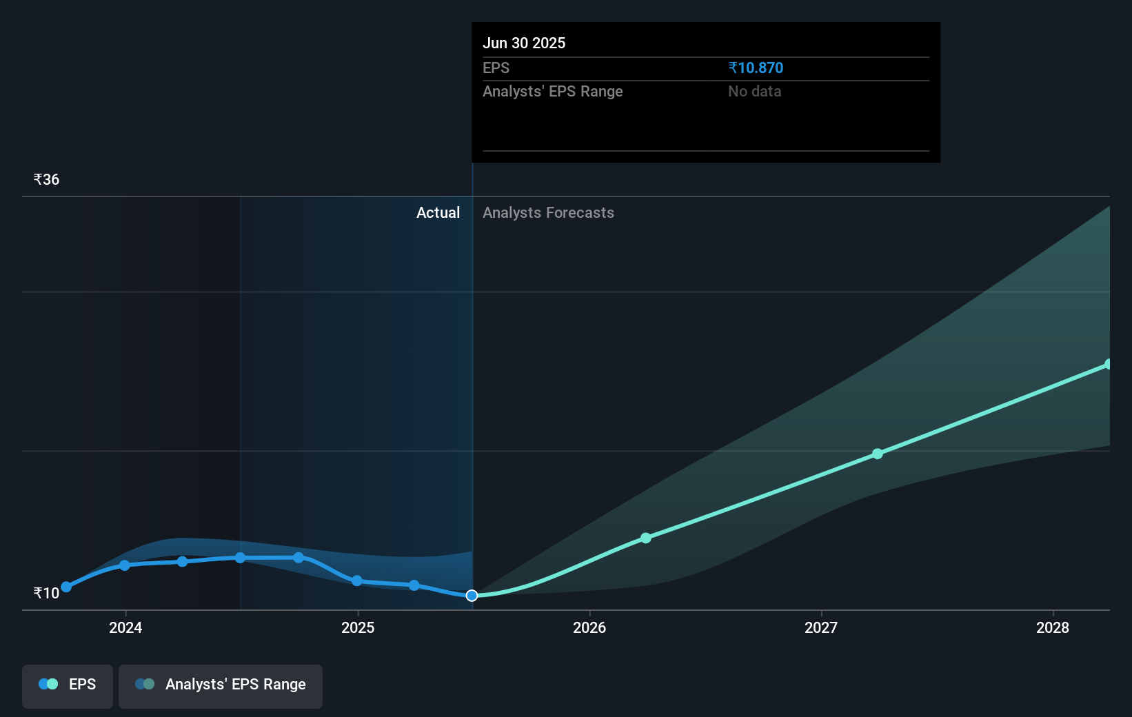 earnings-per-share-growth