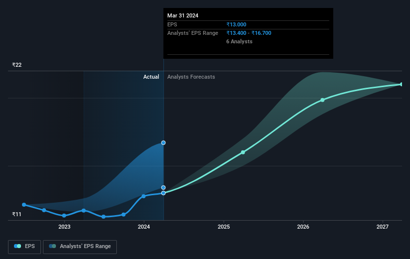 earnings-per-share-growth