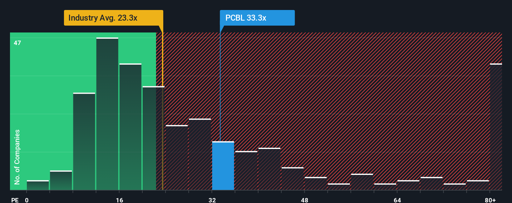 pe-multiple-vs-industry