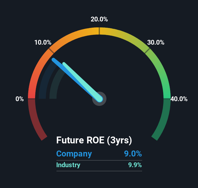 Is PCBL Chemical Limited's (NSE:PCBL) 9.0% ROE Strong Compared To Its ...