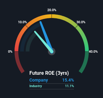 roe