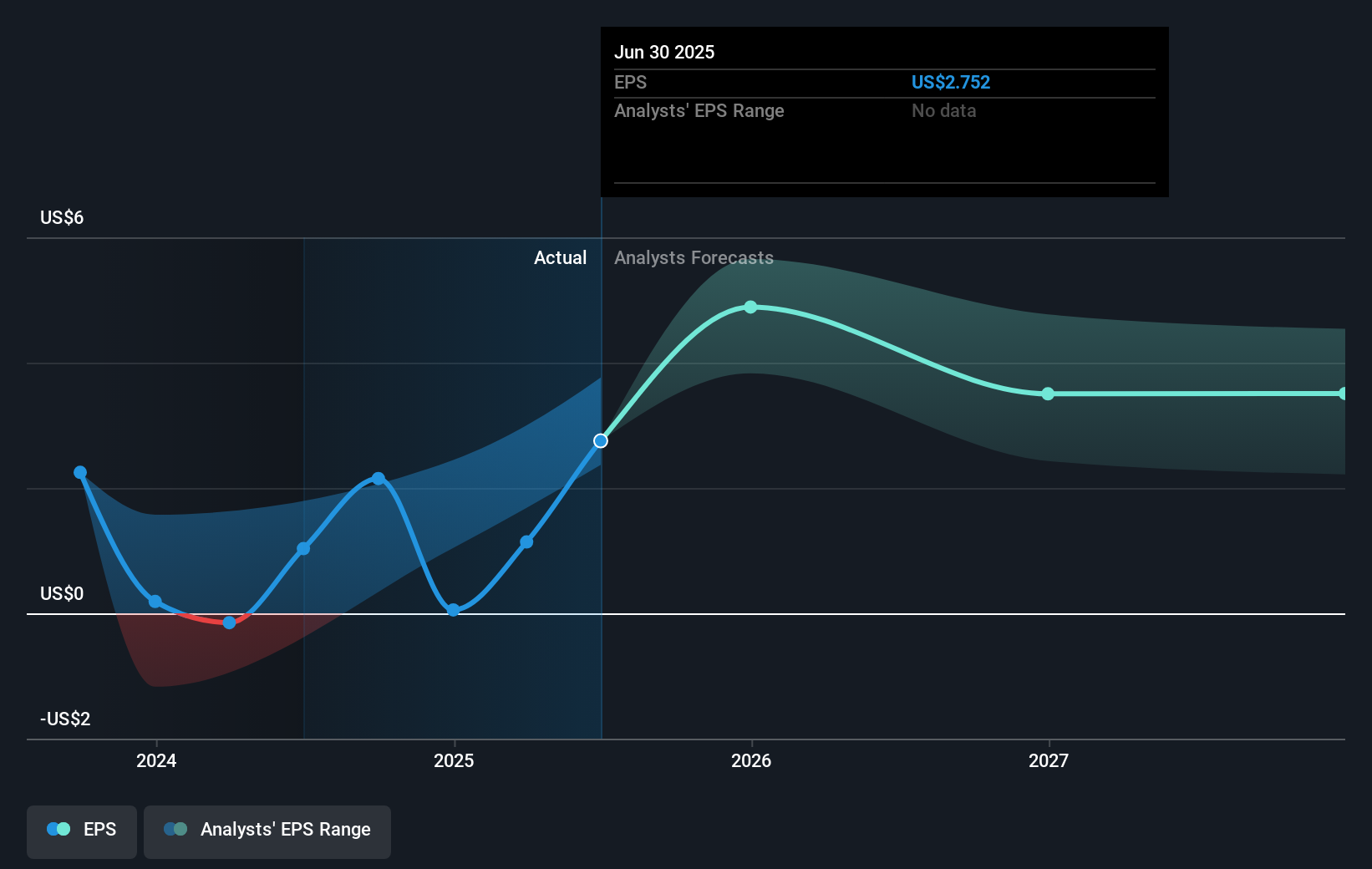 earnings-per-share-growth