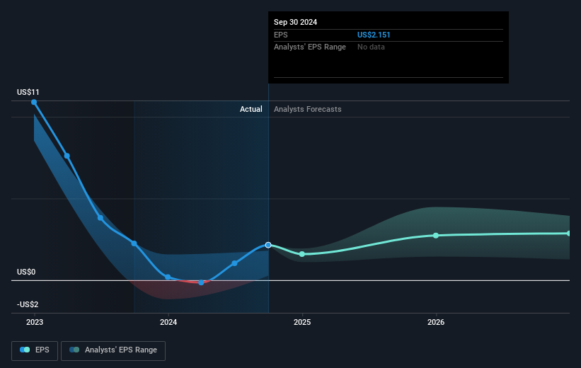 earnings-per-share-growth