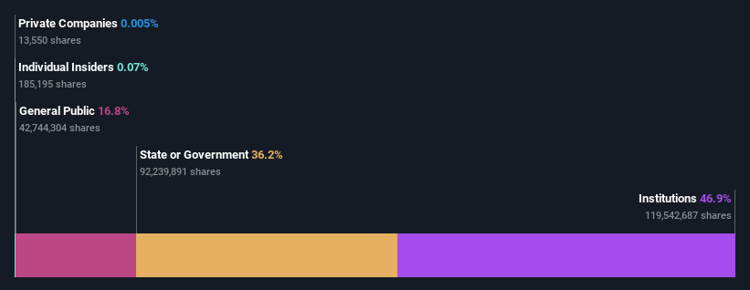 ownership-breakdown