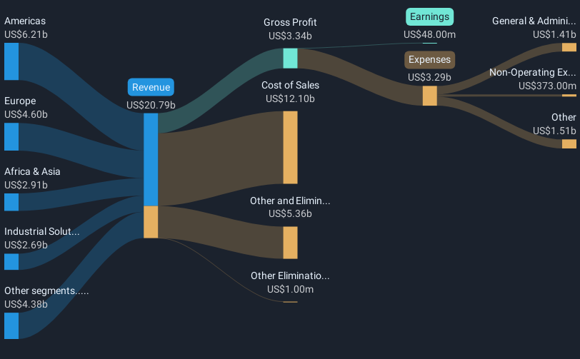 revenue-and-expenses-breakdown