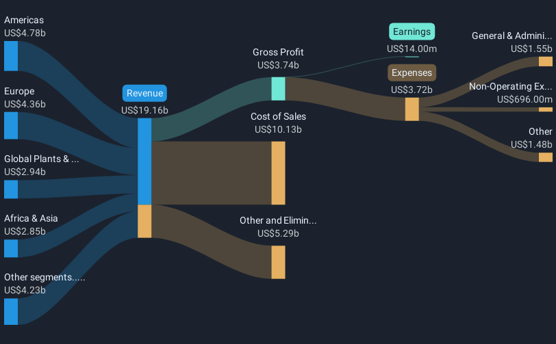 revenue-and-expenses-breakdown