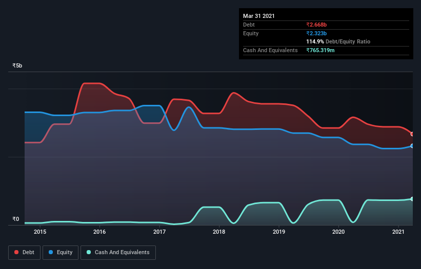 debt-equity-history-analysis