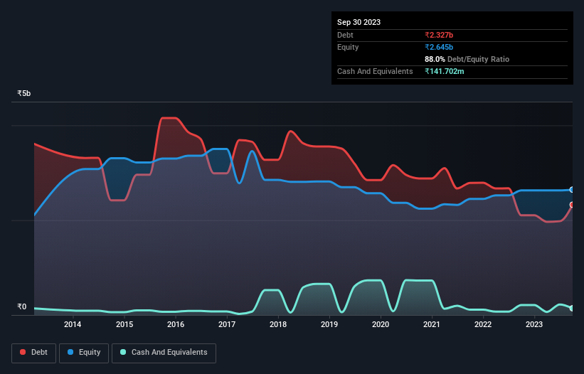 debt-equity-history-analysis