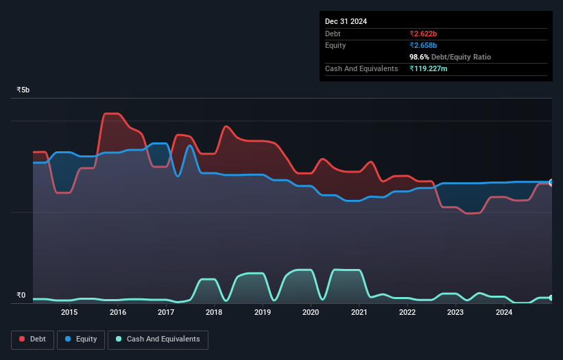 debt-equity-history-analysis