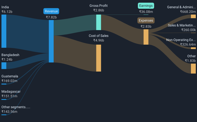 revenue-and-expenses-breakdown