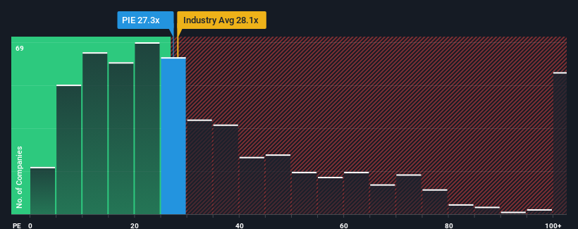 pe-multiple-vs-industry