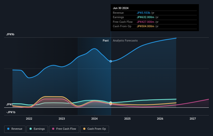 earnings-and-revenue-growth