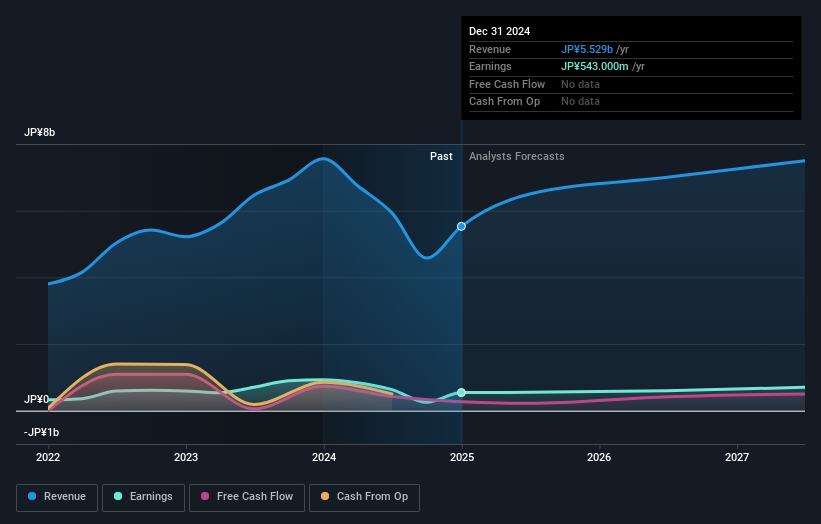 earnings-and-revenue-growth