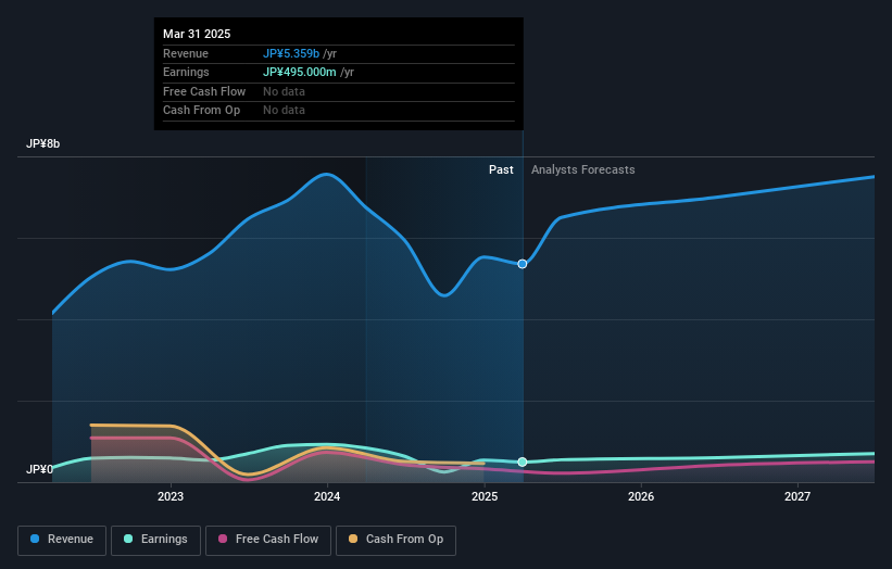 earnings-and-revenue-growth
