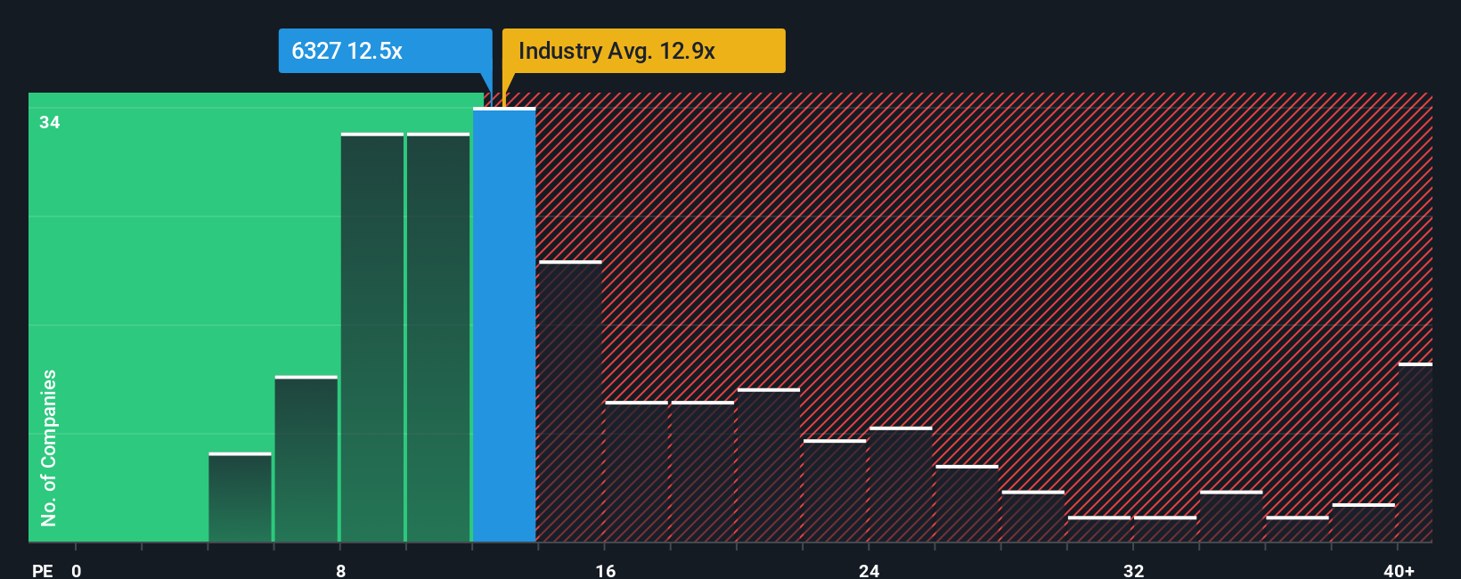 pe-multiple-vs-industry