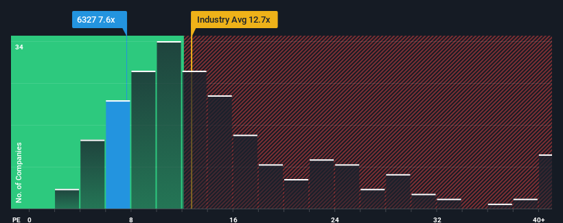 pe-multiple-vs-industry