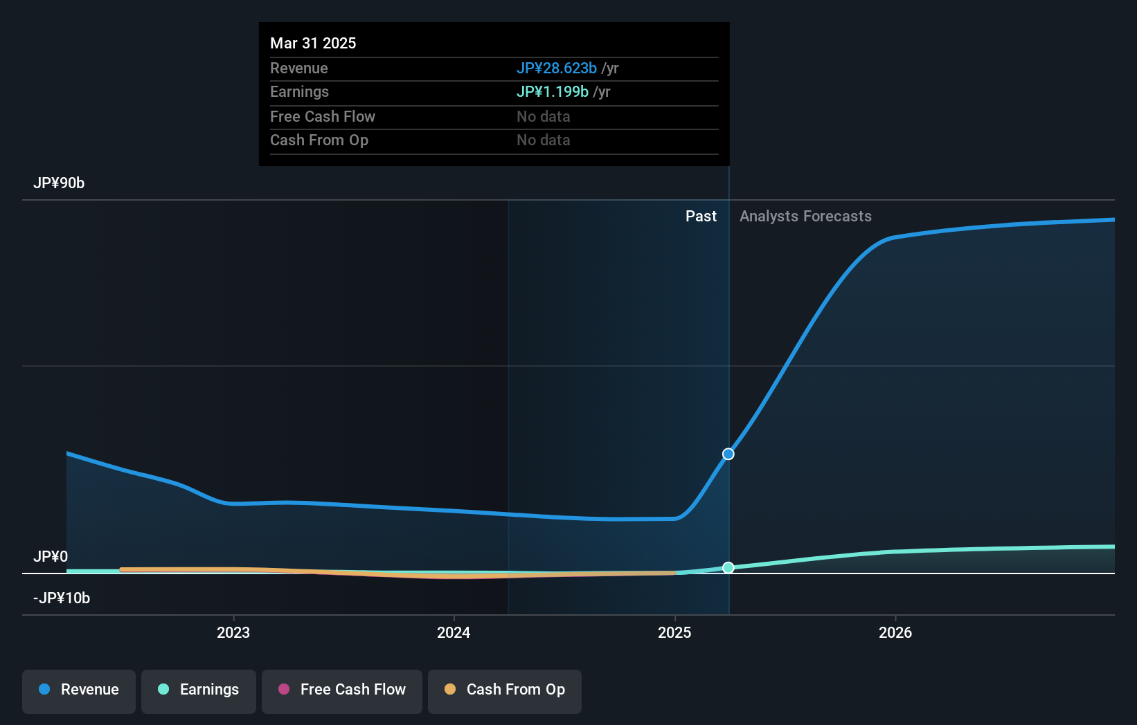 earnings-and-revenue-growth