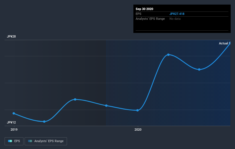 earnings-per-share-growth