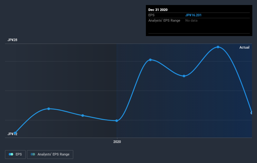 earnings-per-share-growth