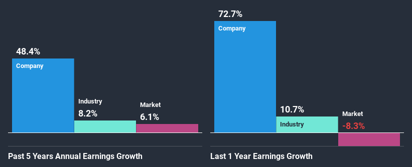 past-earnings-growth