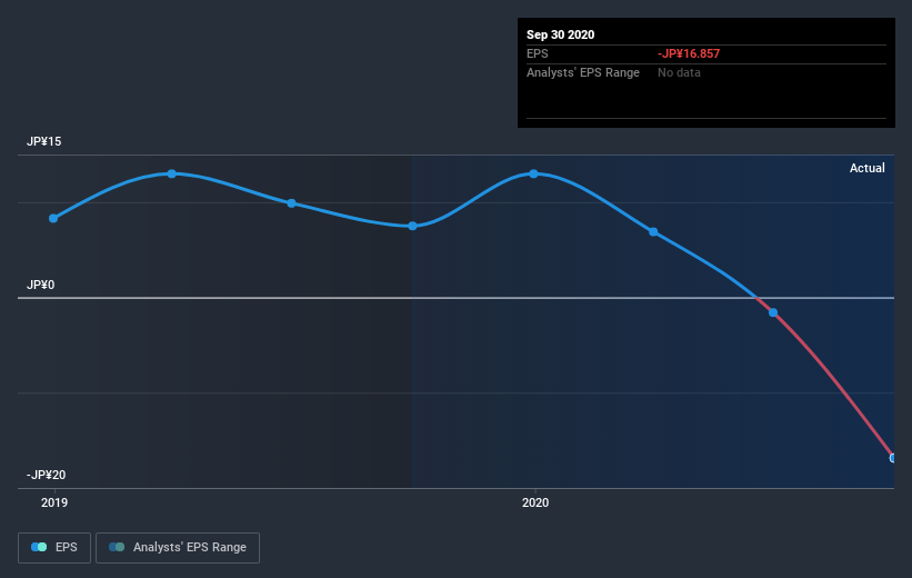 earnings-per-share-growth