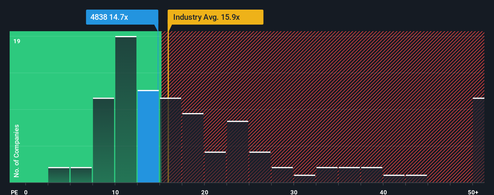 pe-multiple-vs-industry