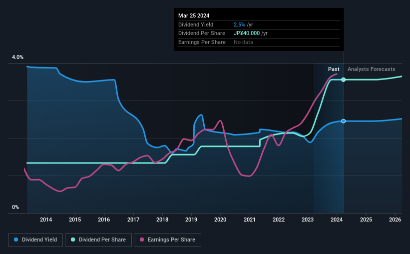 historic-dividend