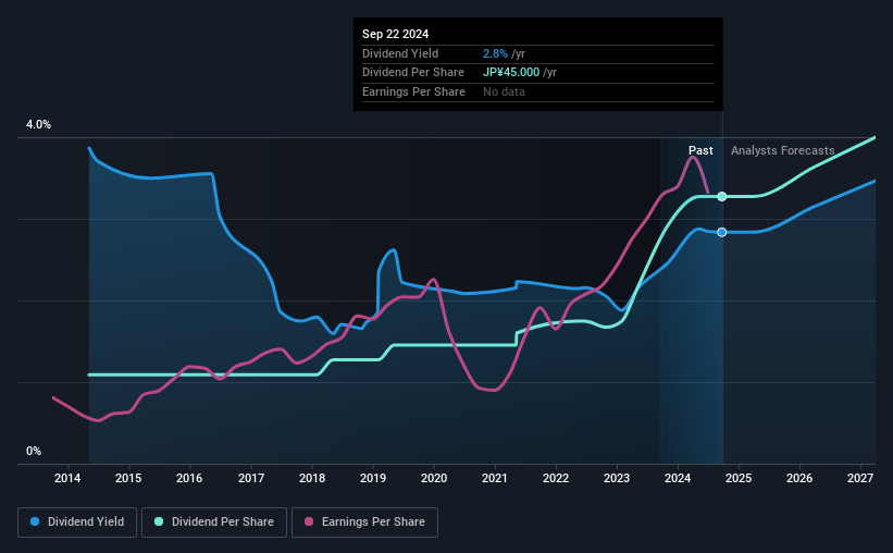 historic-dividend