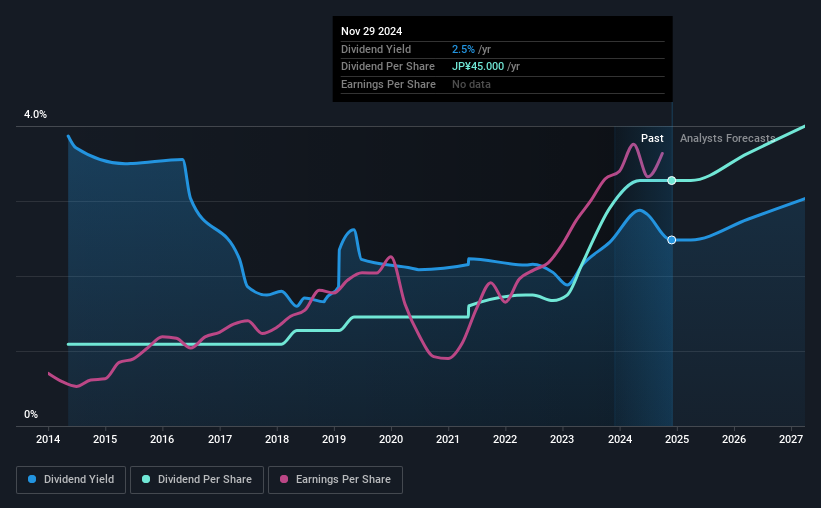 historic-dividend