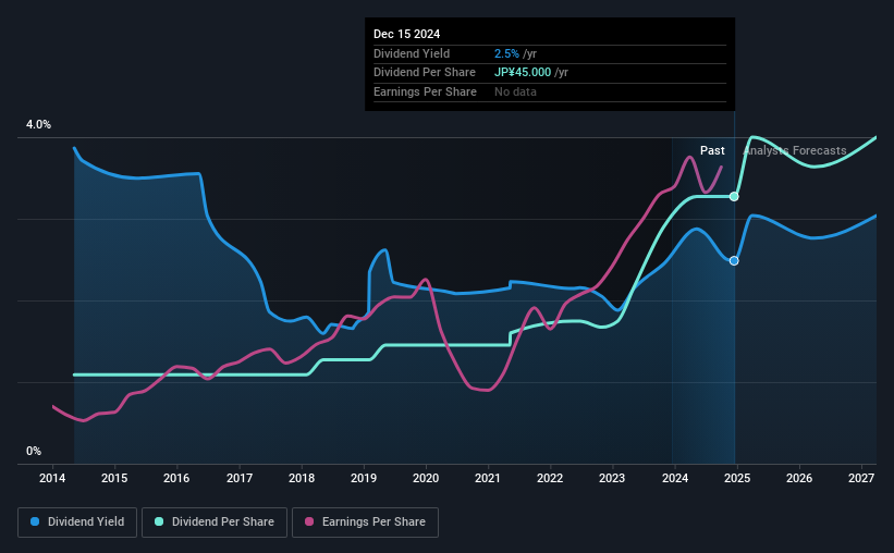 historic-dividend