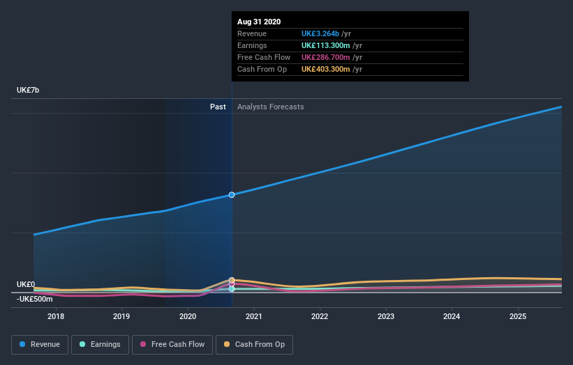 earnings-and-revenue-growth