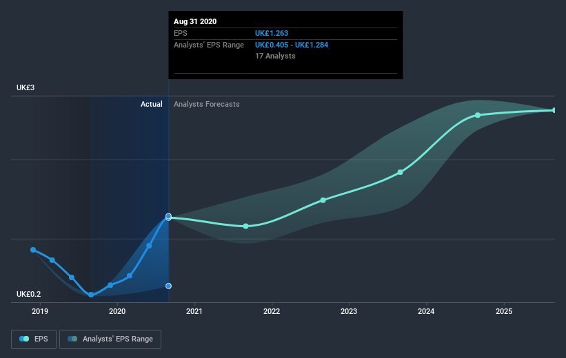earnings-per-share-growth