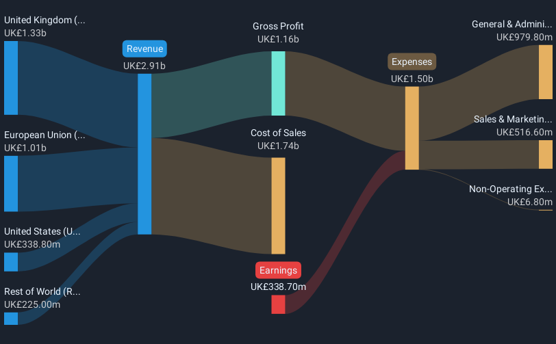 revenue-and-expenses-breakdown