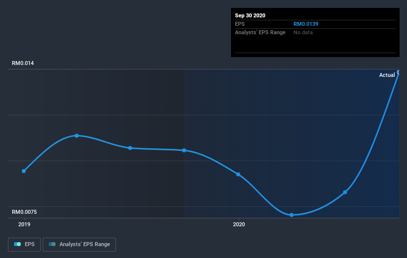 earnings-per-share-growth