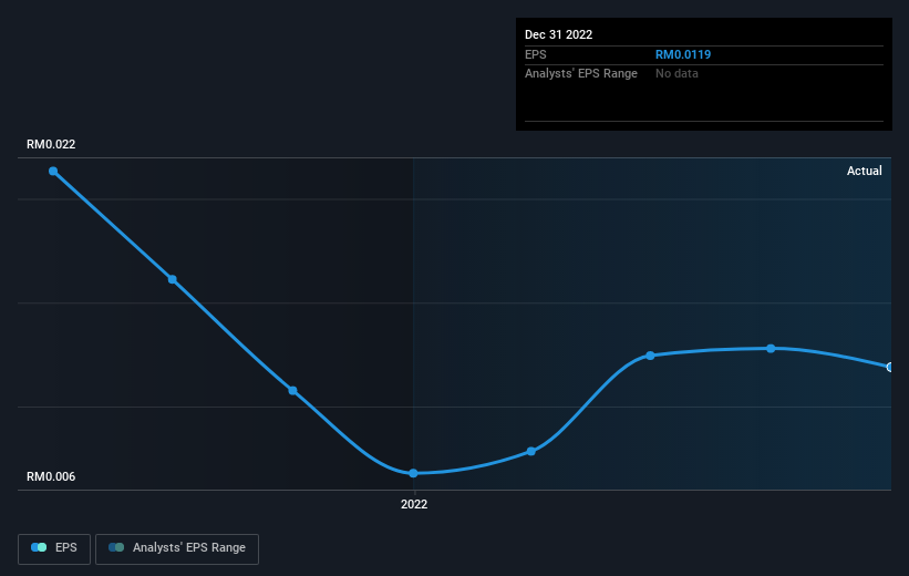 earnings-per-share-growth
