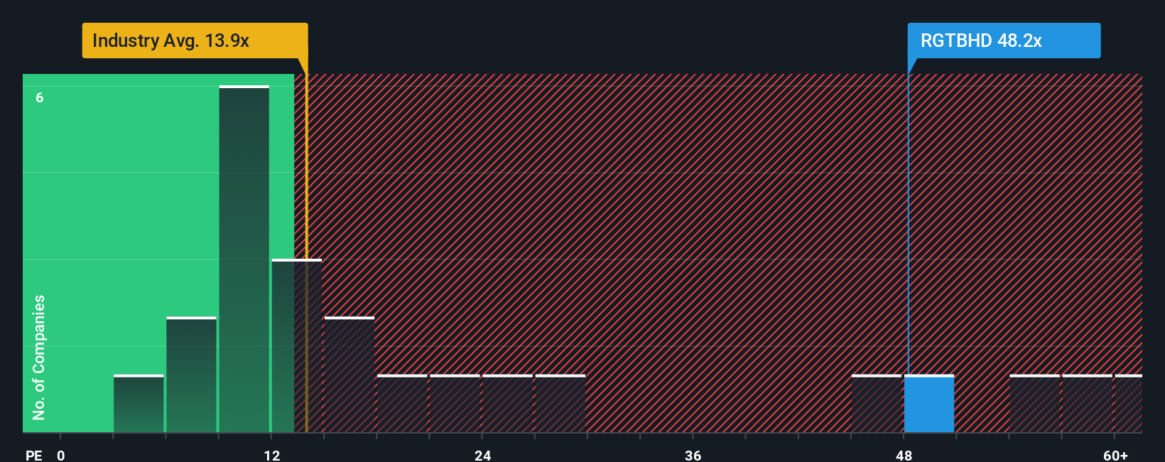 pe-multiple-vs-industry