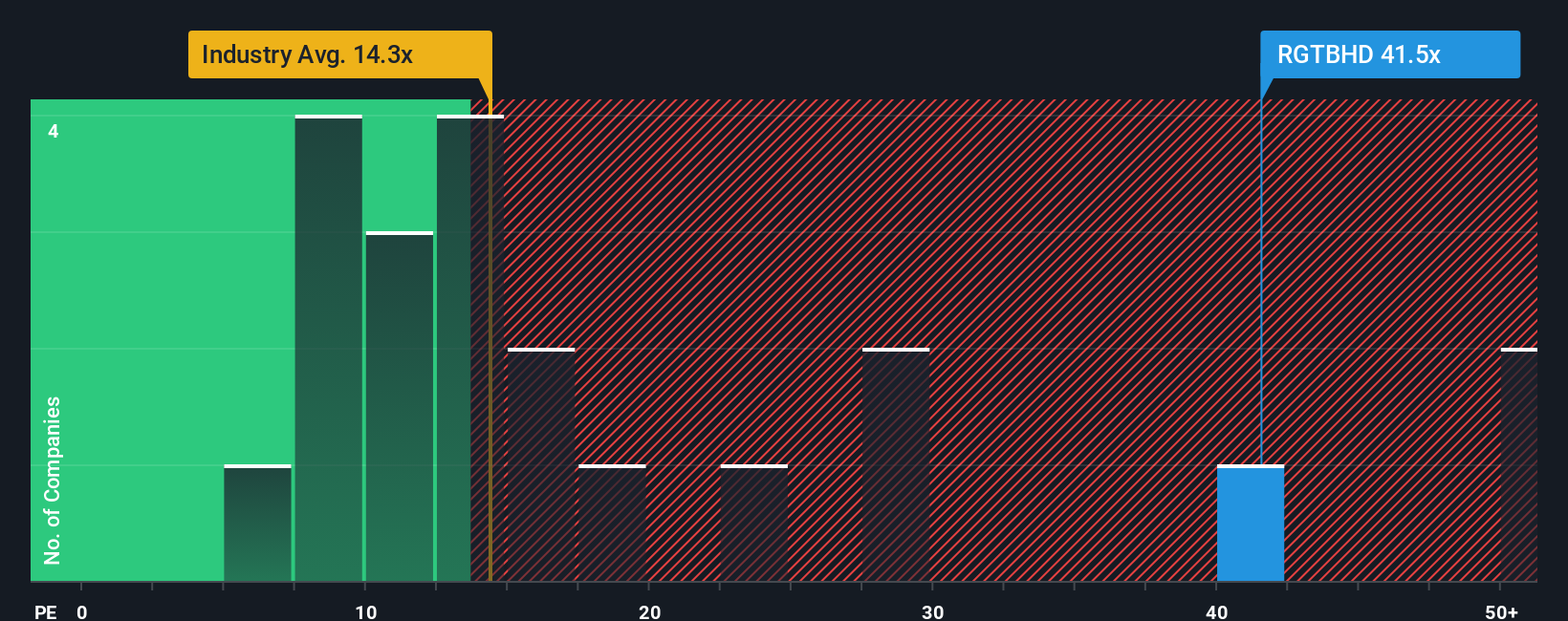 pe-multiple-vs-industry