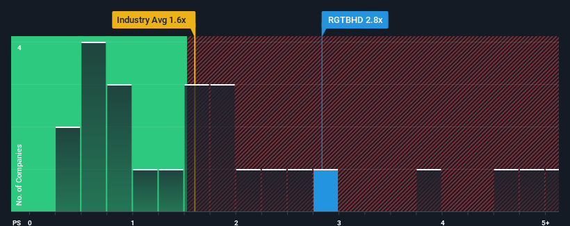 ps-multiple-vs-industry